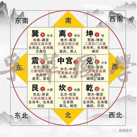 9运风水朝向|九运什么房屋坐向最好，房子的朝向哪个方向最好